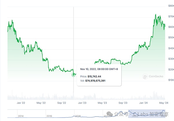 加密货币圈迎来重磅对决：XRP王牌律师加盟Kraken对抗SEC