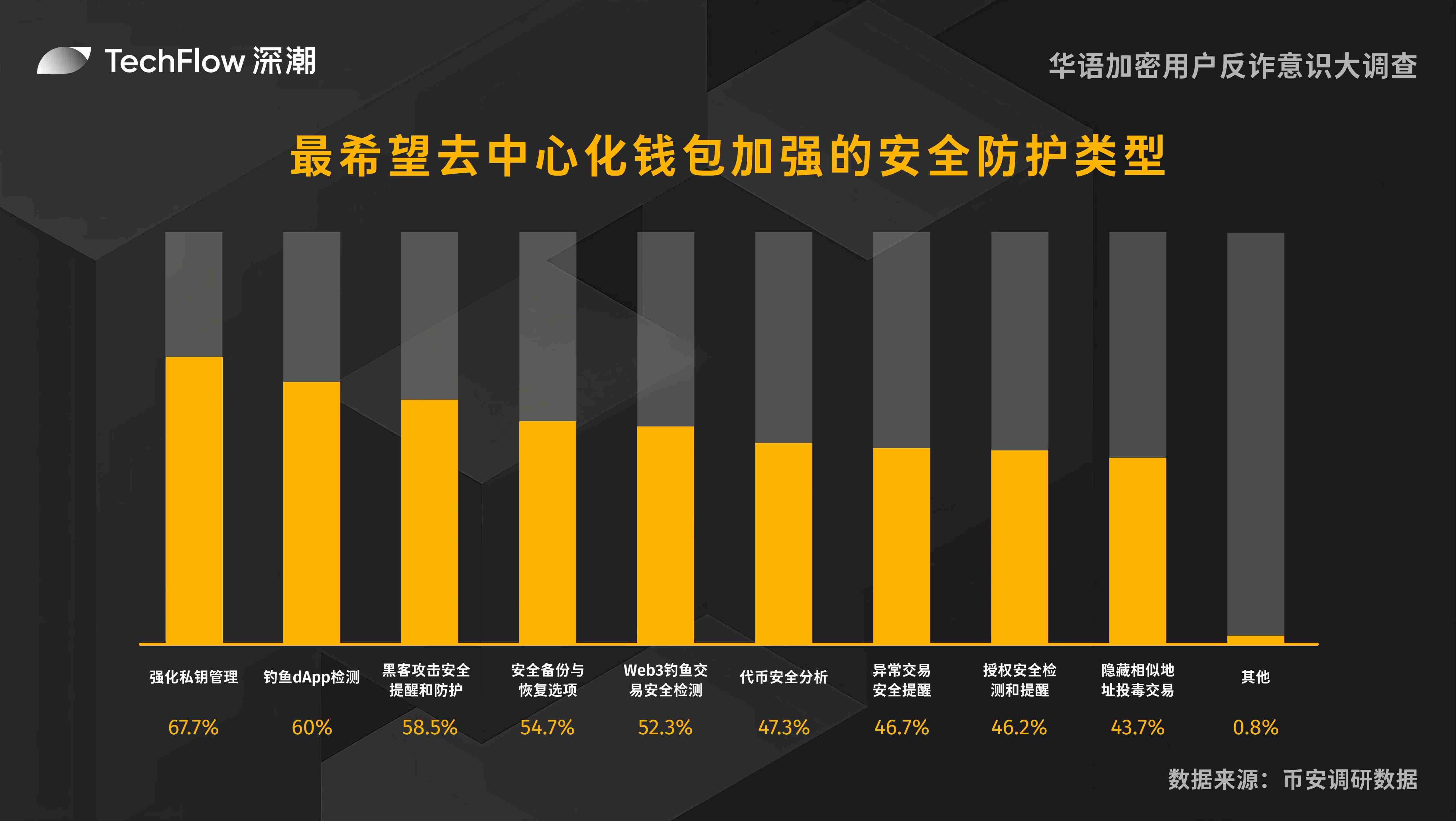 战火中的创新奇迹：以色列Web3产业为何能逆势崛起？