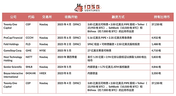 抓住这三个数字货币机会，下一个财富神话可能就是你