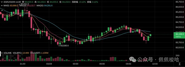 悦盈看市：比特币蓄力再冲高，以太坊多头强势登场