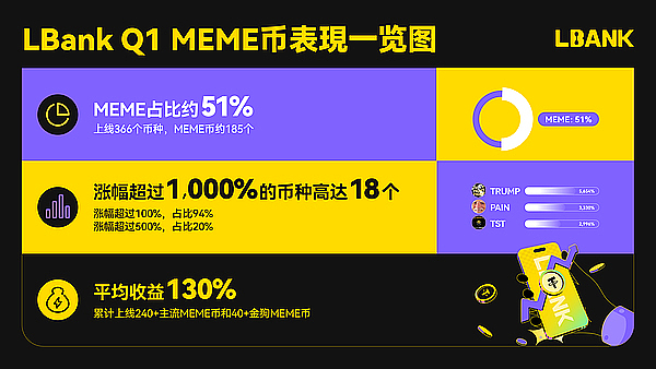 链上社交新贵：Friend.tech凭什么火出圈？