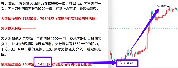 以太坊市场惊现过山车行情：多空双杀背后的市场博弈