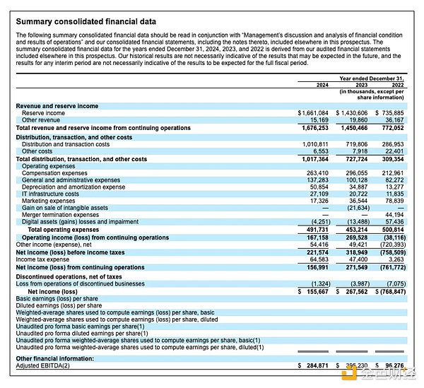 DeFi信用革命：当货币+信用的双引擎遇上区块链