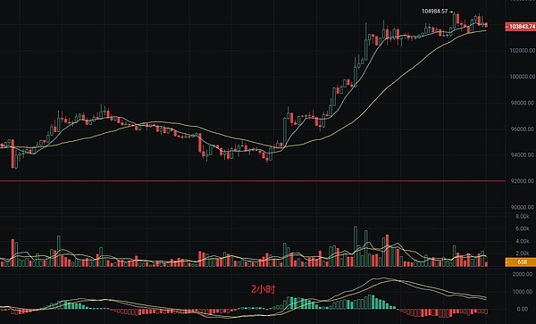 币安给欧洲用户支招：手里的欧元快换USDT吧！