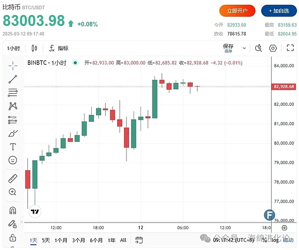ETHS暴涨背后的操盘艺术：一场精妙的社群运营实验