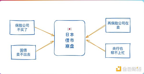 寒冬何时结束？从数据看加密货币市场的黎明曙光