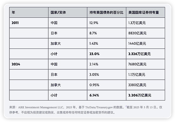 比特币生态新突破：Atomicals和ARC20如何重塑Token玩法