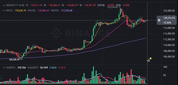 比特币惊现闪崩！41000美元防线失守，抄底时机真的到了吗？