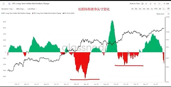 比特币的寒冬何时结束？三万美金还有戏吗？