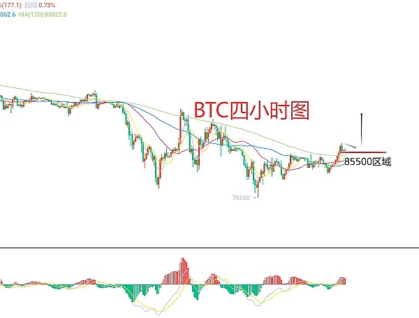 加密货币市场观察：BTC与ETH的强势行情还能走多远？