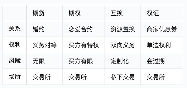 10月11日币市观察：寒冬将至？比特币以太坊空头行情解析