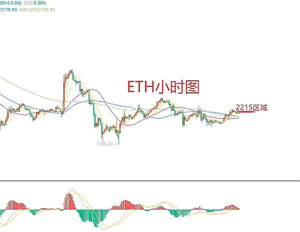 传统金融巨头的加密焦虑：一场蓄势待发的行业变革
