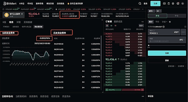 昨夜比特币多单大丰收，跟我操作的朋友赚翻了！