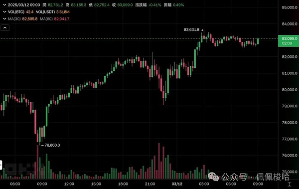 Layer2大战升级：Stacks生态争夺战谁能笑到最后？
