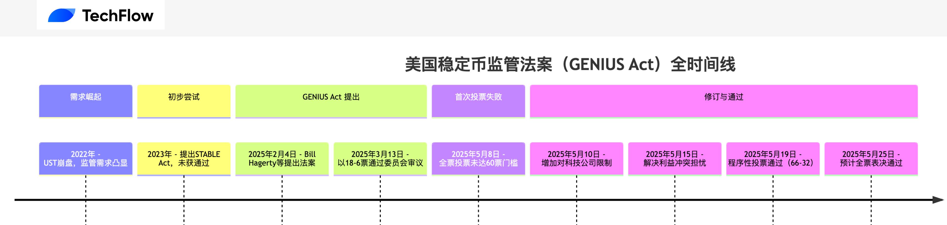 《指环王战役游戏》：当魔幻史诗遇上区块链革命