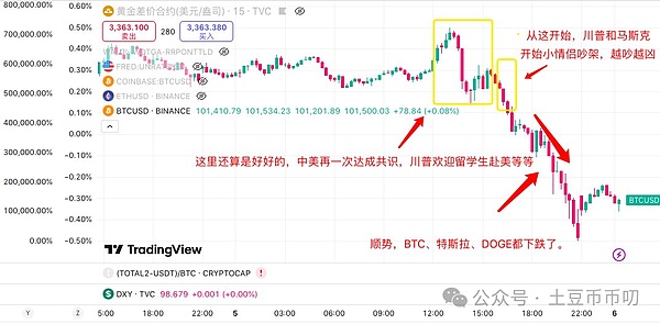 GRVT投资逻辑：一款可能改变链上衍生品游戏规则的混合交易所