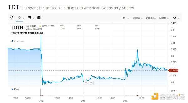 警惕！智能合约中的李鬼攻击：ERC2771与Multicall组合漏洞深度剖析