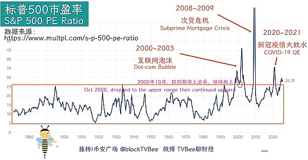 比特币抄底时机：现在上车还来得及吗？
