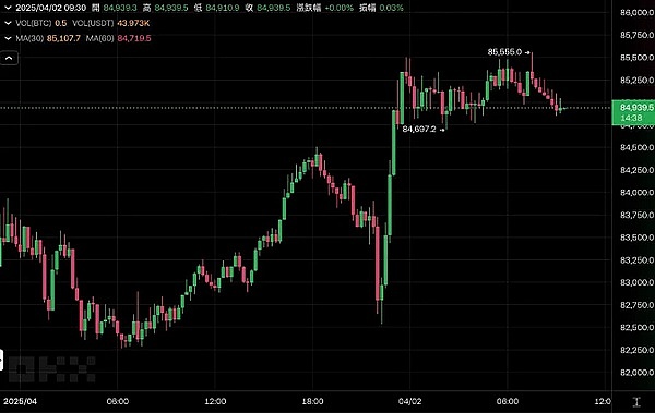 Web3.0日报：北京区块链新动作引发行业热议