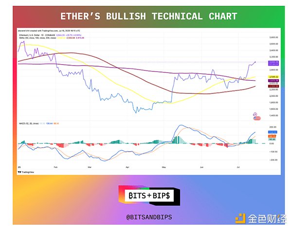 Eclipse主网上线倒计时：Zepoch节点持有者能否搭上空投顺风车？