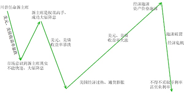 RWA：区块链世界的下一场金融革命？
