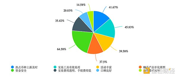 XRP的冰火两重天：短线承压vs长线爆发