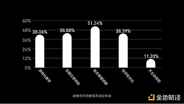 谁在扼杀RWA的流动性？揭秘代币化资产的卖不动困局