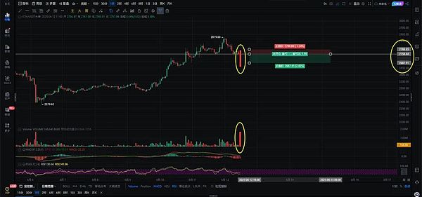 数字货币三巨头突围记：BCH、LTC、LINK正改写市场格局
