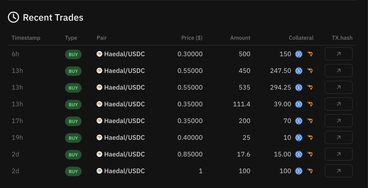 山寨币开始抢戏！ETH、SOL真要取代比特币了吗？