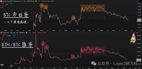 渣打系Zodia开启机构加密理财新时代：从托管到收益的一站式服务