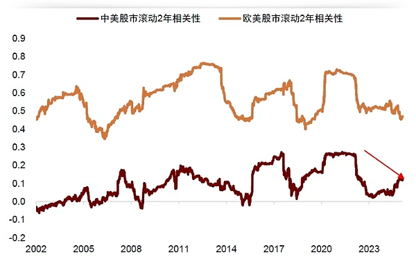 11月29日市场观察：把握震荡行情的艺术