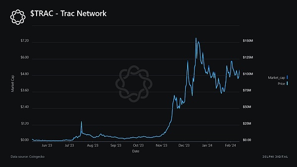 SocialFi：社交媒体的下一代革命正悄然来临
