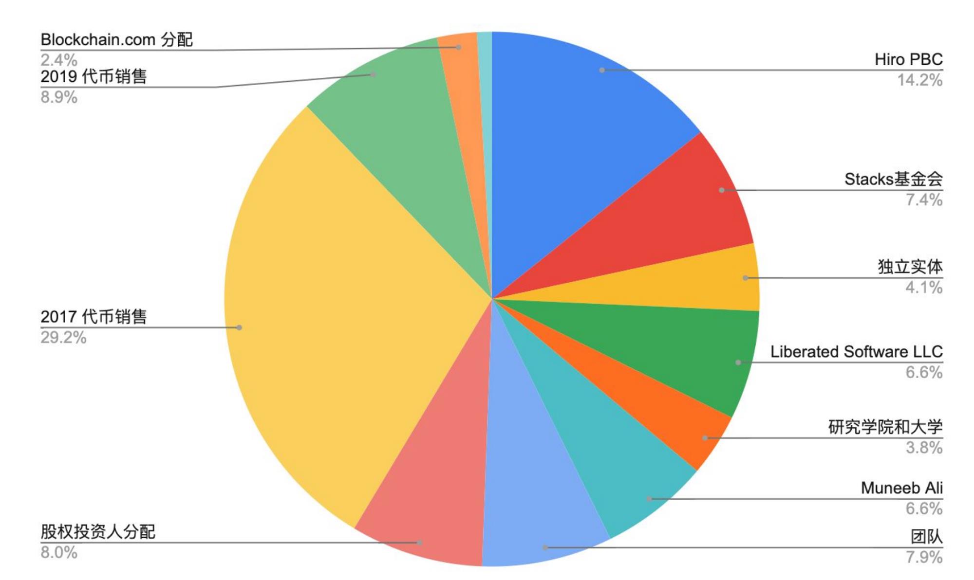 Solana质押生态观察：从低谷到复兴的DeFi新机遇