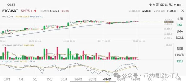 一场价值7.25亿美元的加密货币狂欢：我是如何在20分钟赚到1.5万美元的