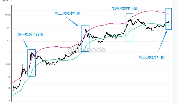 币圈老司机教你解套绝招：周五夜盘大战在即，别让套单毁了你的周末！