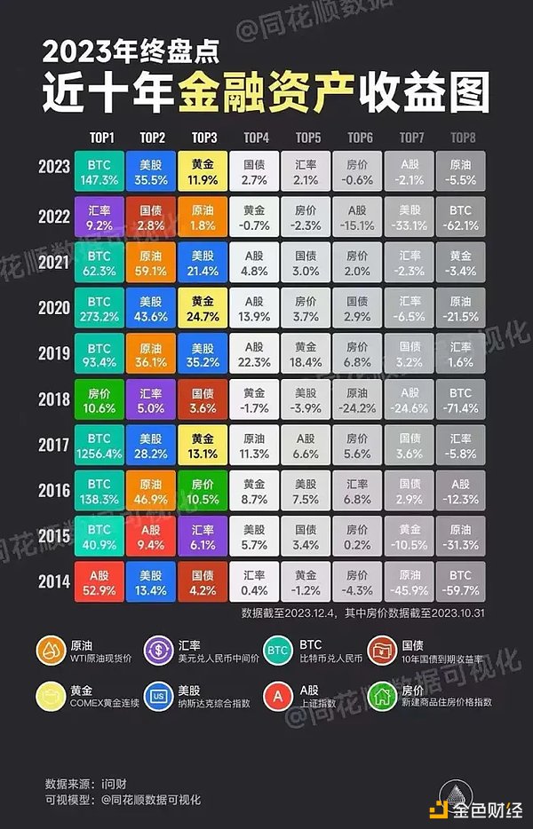 ORDI：当比特币遇上NFT，一场改变游戏规则的财富神话