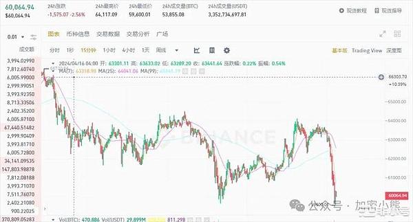 加密钱包突围战：三个关键视角帮你找到蓝海市场