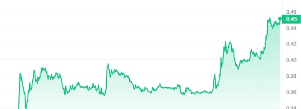 HiFo Lab：用区块链为数字藏品插上腾飞的翅膀