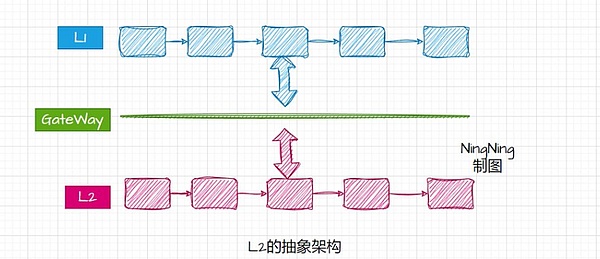 BEDR：让普通人都能玩转加密投资的神器