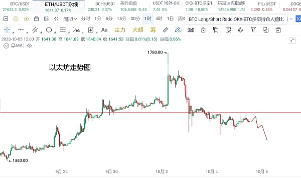 这家蛋糕店凭什么在消费降级时代逆袭？