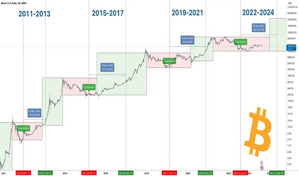 比特币回暖背后：2%涨幅难掩市场隐忧