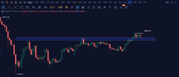 Telegram十周年：一场关于Web3平民化的社交革命
