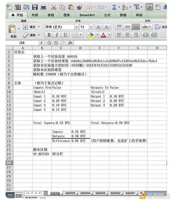 比特币突破2.8万美元关口，牛市真的要来了吗？
