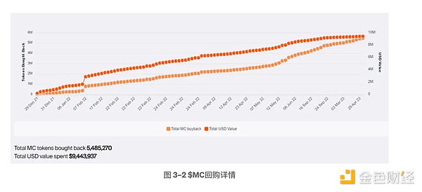手把手教你用NFTScan API玩转BNB Chain上的NFT开发