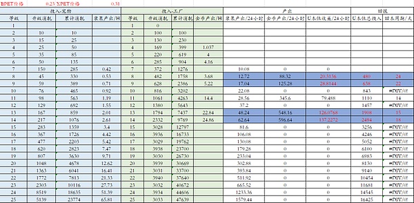 Web3革命性突破：GasZero测试网重磅上线，0手续费时代正式开启