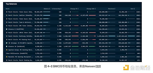 Lybra Finance的困境与破局之道：一个业内人士的思考