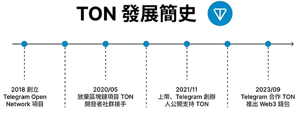 Mt.Gox退款延期：比特币的春天真的来了吗？