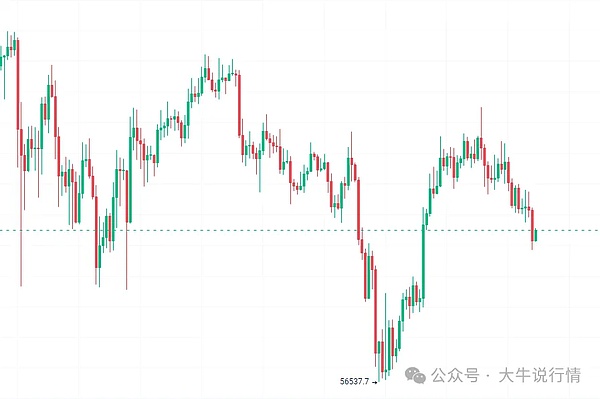 10月26日加密货币合约操作手记：我的实战感悟