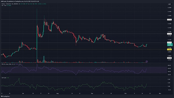 BRC-20代币ORDI上演疯狂行情：83%暴涨背后的权力游戏