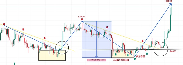 Solana逆袭之路：Jito Network如何成为下一匹黑马？
